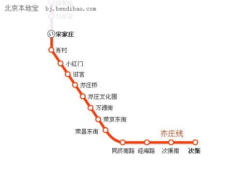 北京亦莊地鐵線(xiàn)